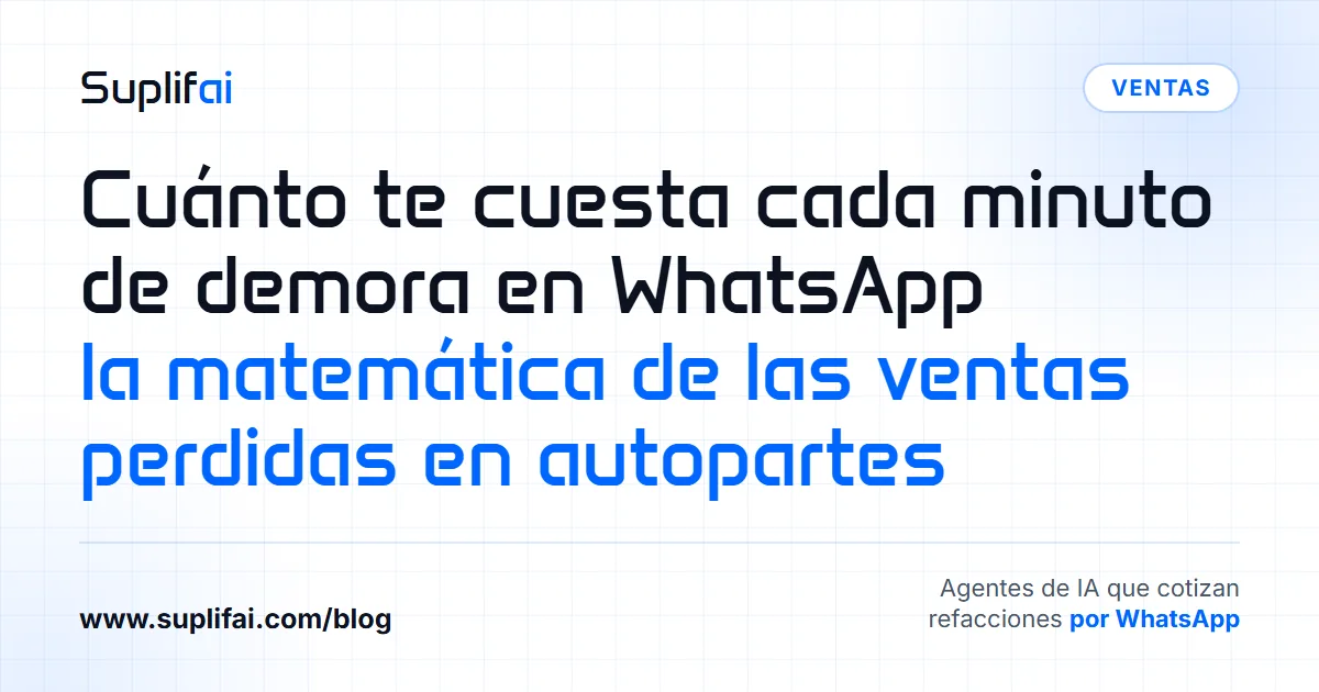 Cuánto te cuesta cada minuto de demora en WhatsApp: la matemática de las ventas perdidas en autopartes — Suplifai