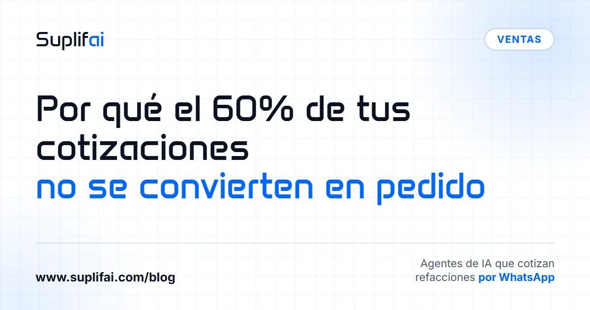 Por qué el 60% de tus cotizaciones: no se convierten en pedido — Suplifai