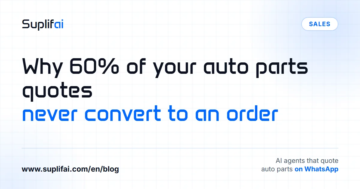 Why 60% of your auto parts quotes: never convert to an order — Suplifai