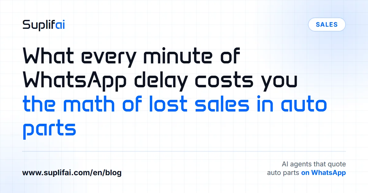 What every minute of WhatsApp delay costs you: the math of lost sales in auto parts — Suplifai