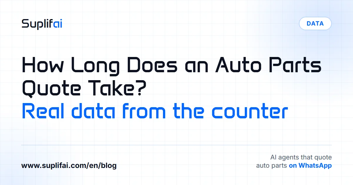 How Long Does an Auto Parts Quote Take?: Real Data From the Counter — Suplifai