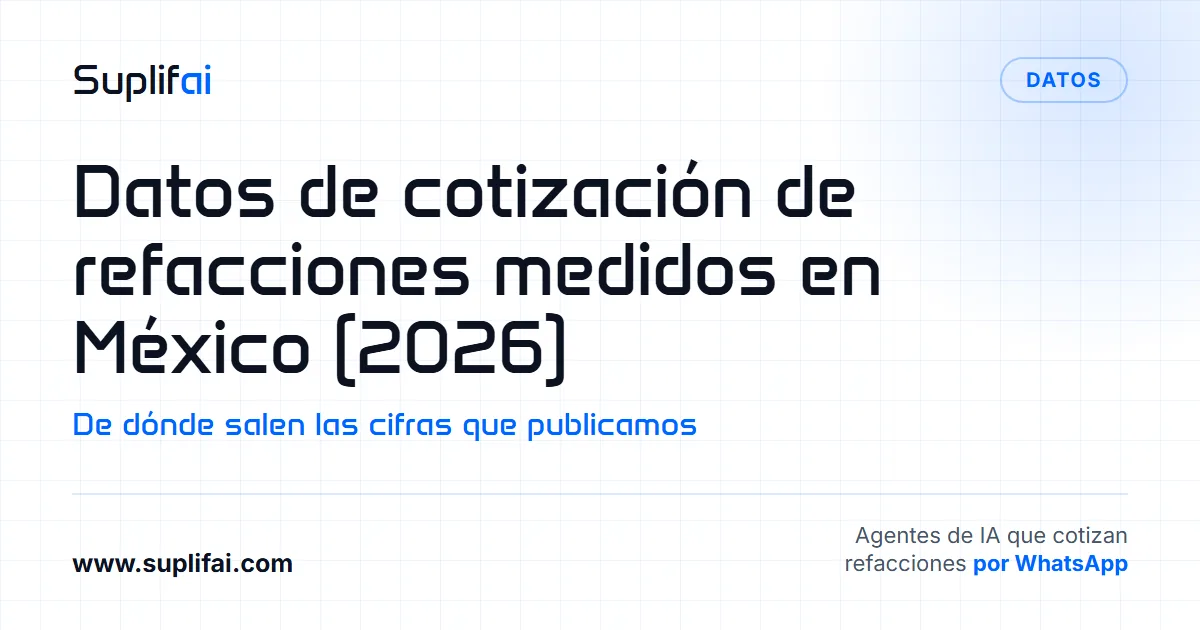 Datos de cotización de refacciones medidos en México (2026) — De dónde salen las cifras que publicamos